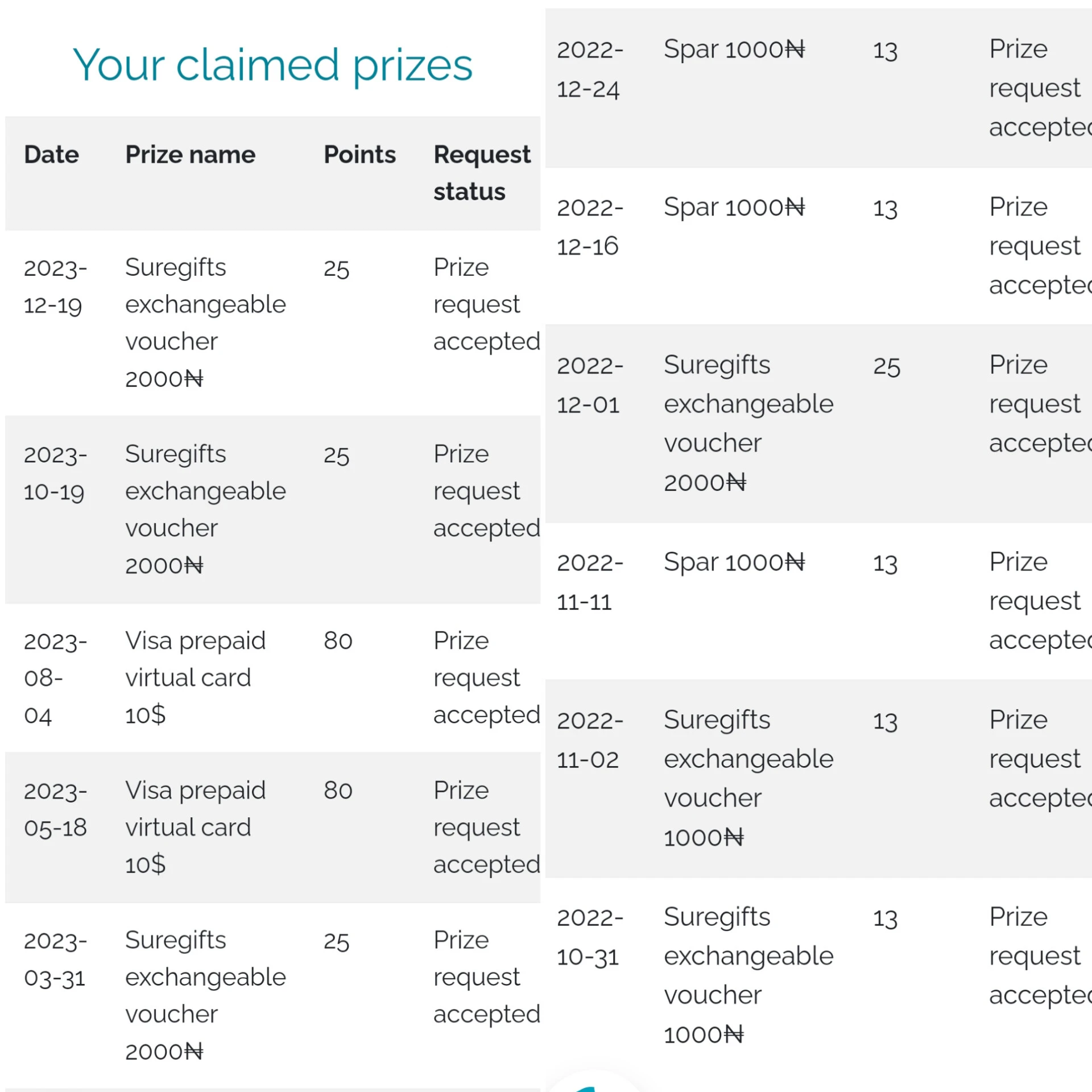 Surveyeah withdrawal proof