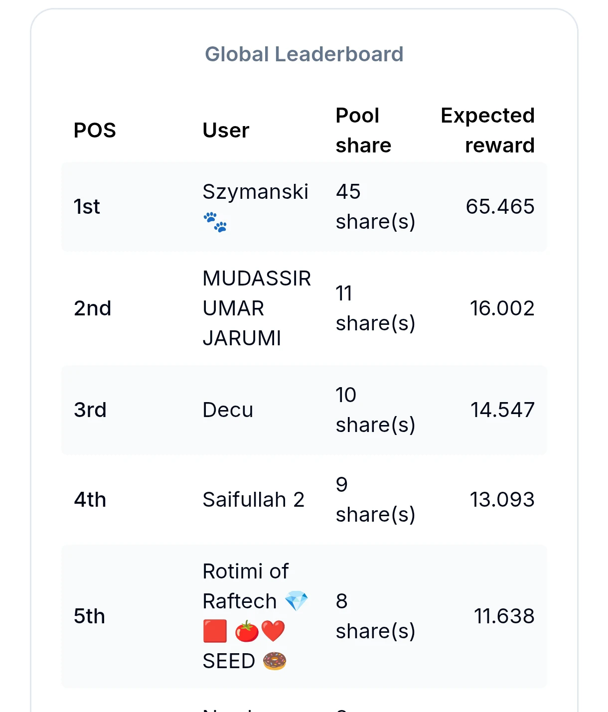 Sui Bison global leaderboard 