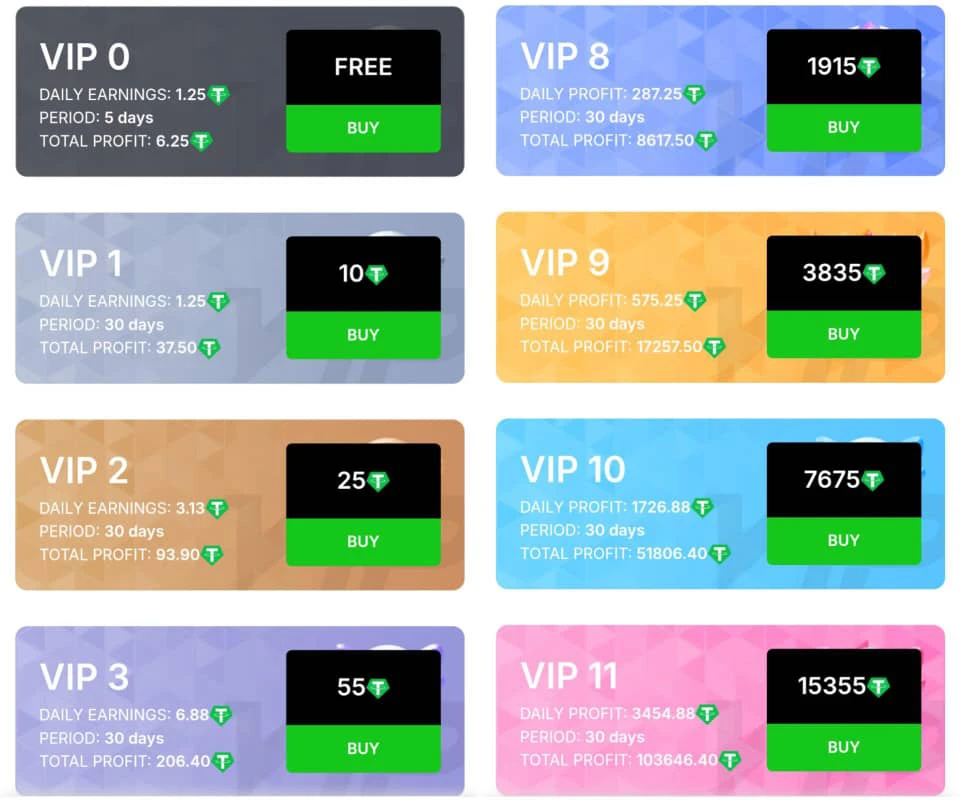 VIP levels 