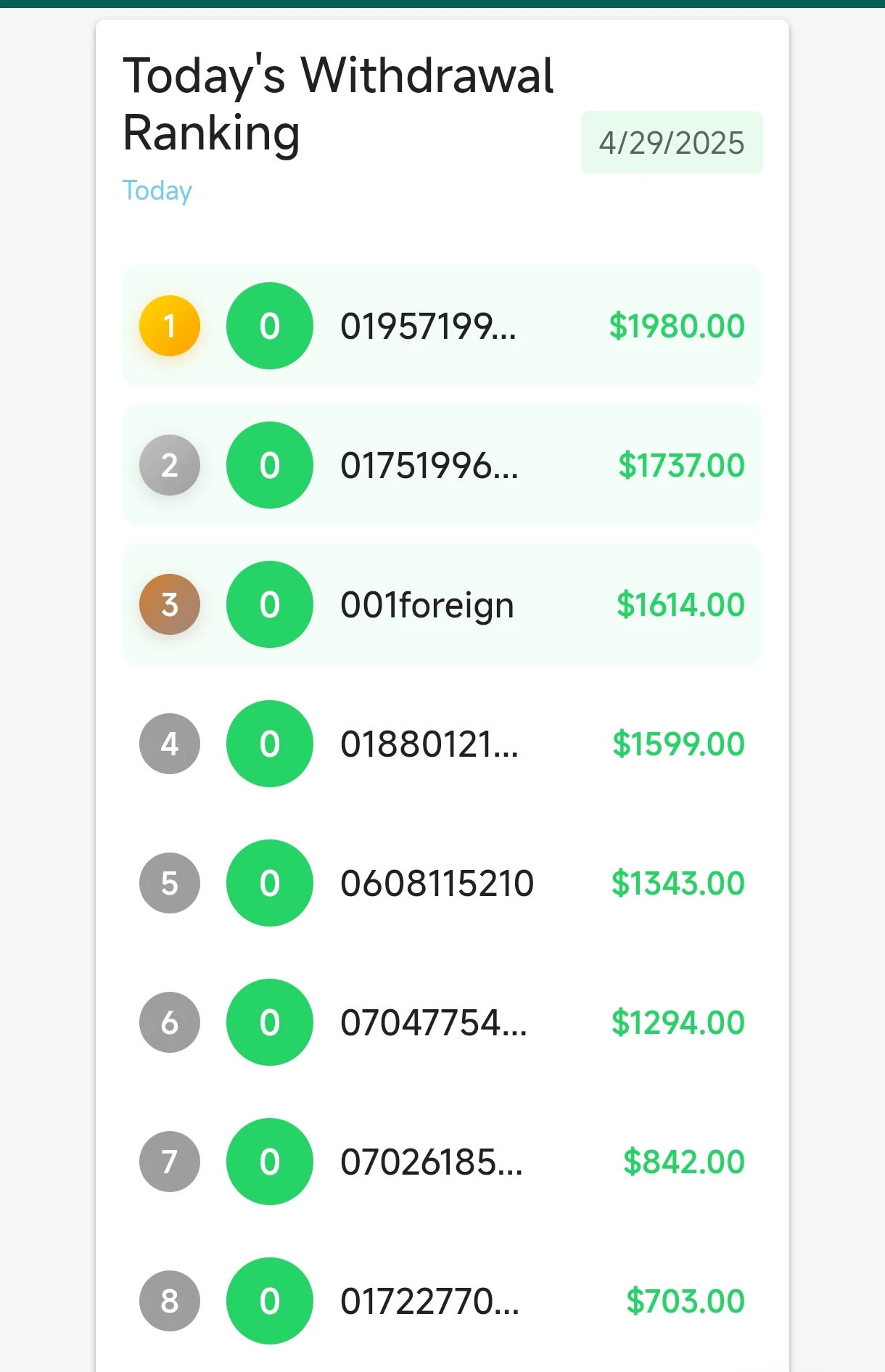 WhatsEarn leaderboard 