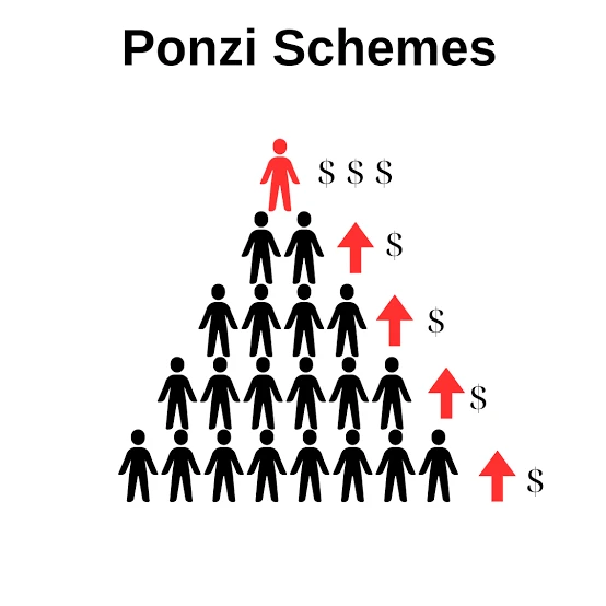 What is a ponzi scheme ?