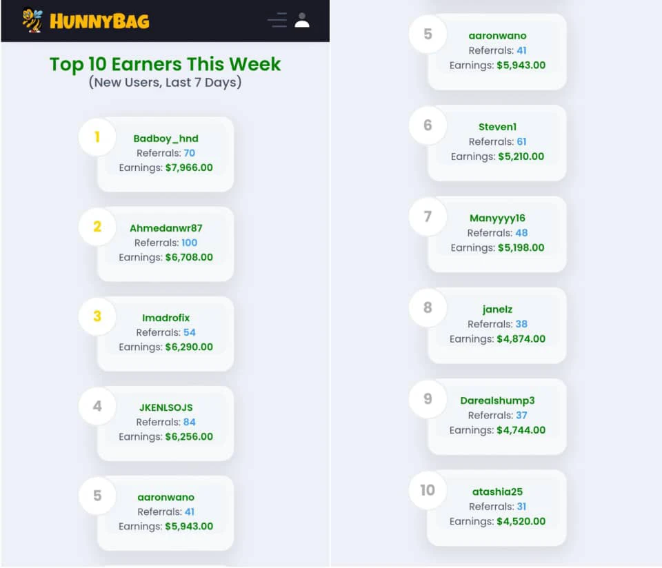 Top earners' list 