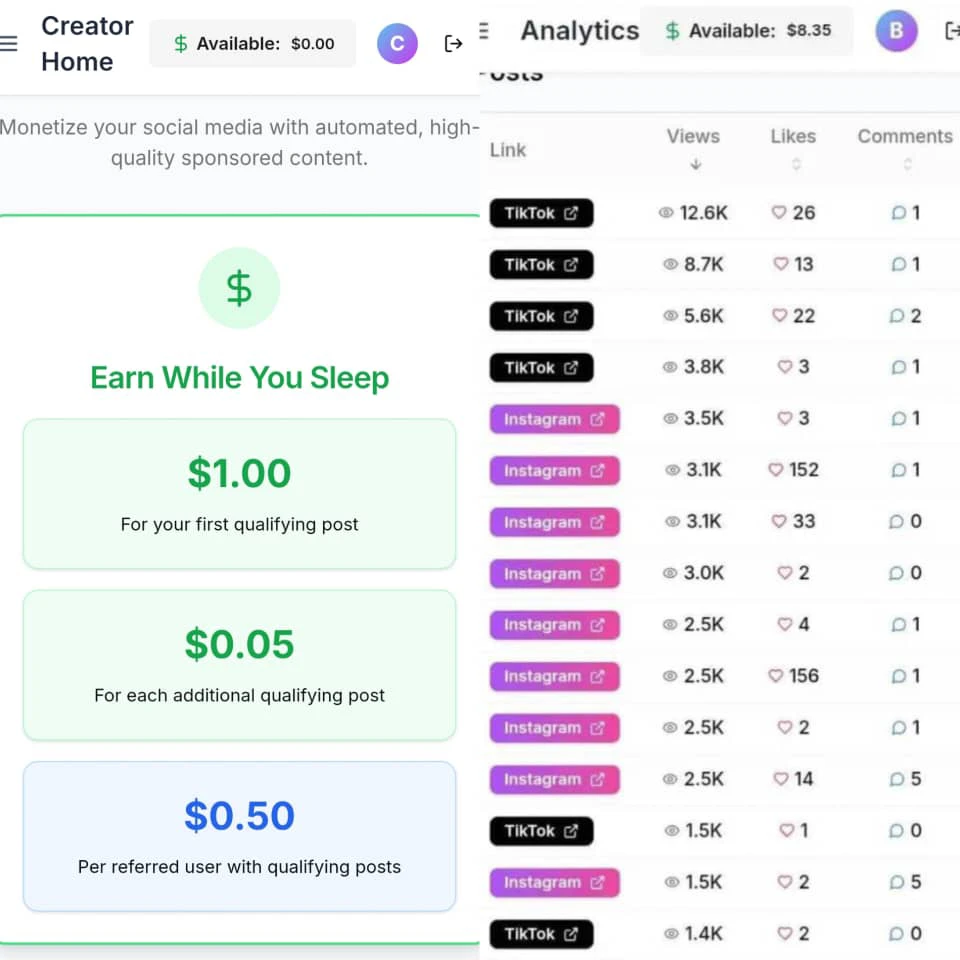 Floodify.io review 