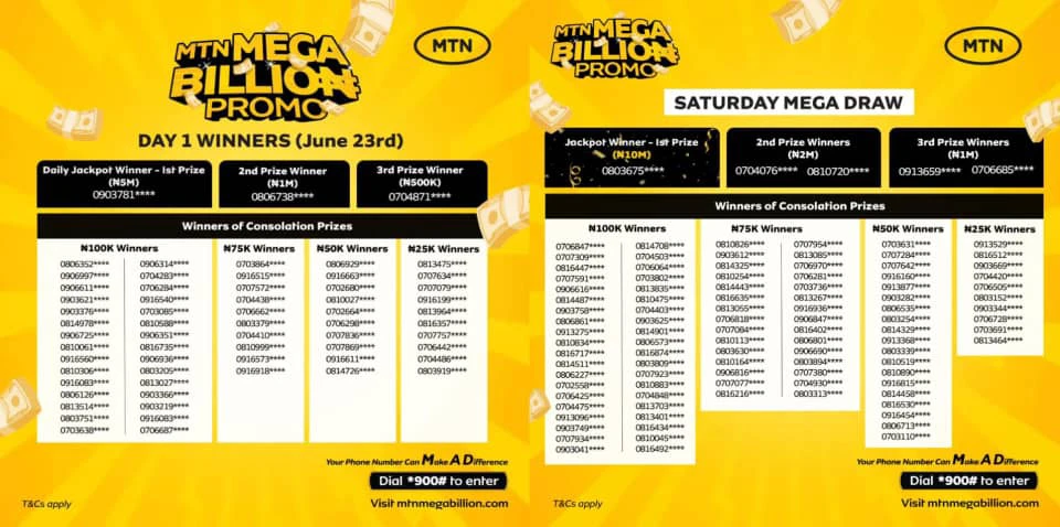 MTN Mega Billion promo winners 