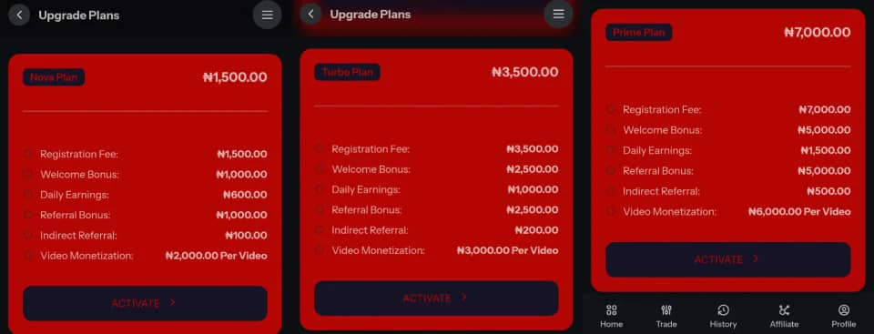 Plans on truststa