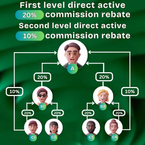 Task33 referral program 