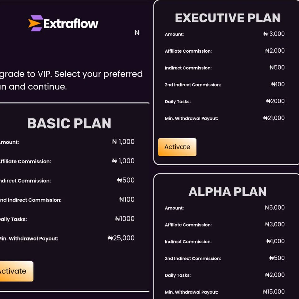 Extraflow VIP Plans 