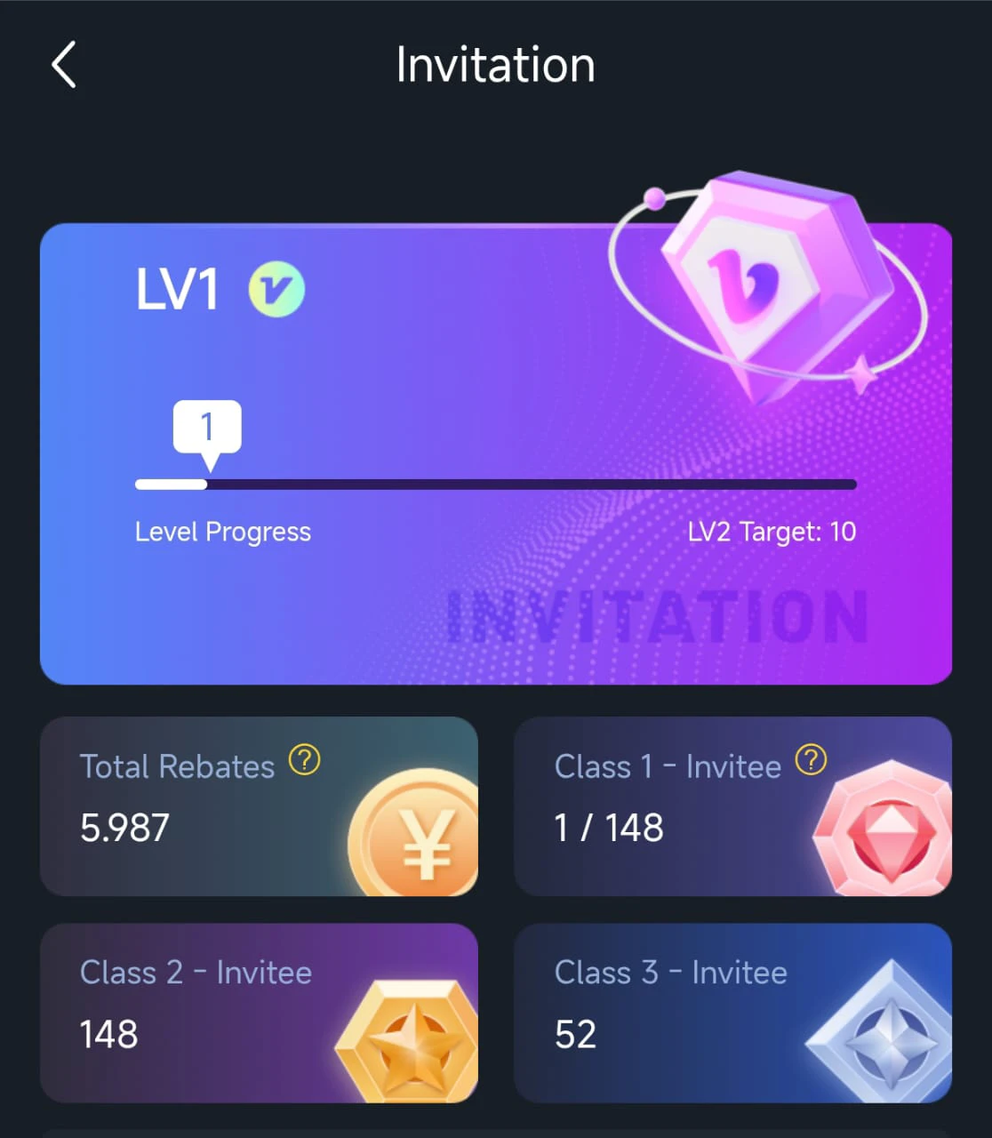 Coinvid referral program 