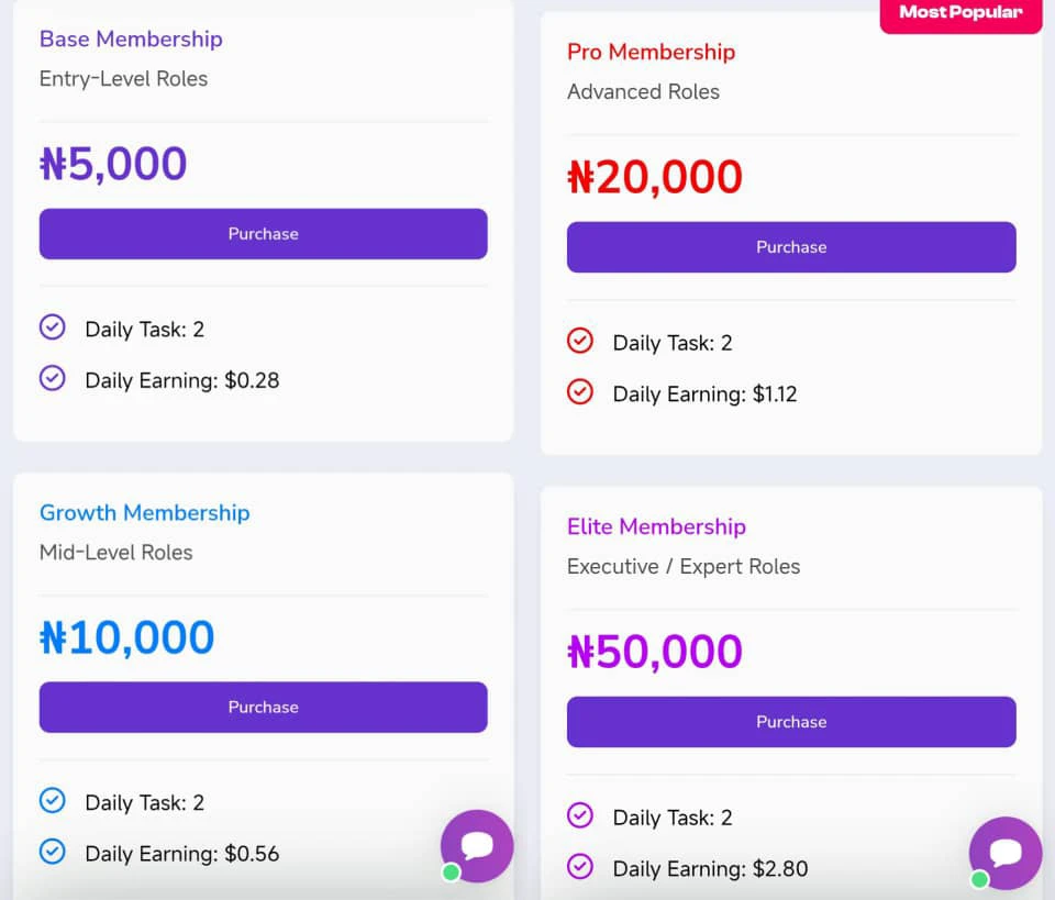 Membership levels on adsstream360 