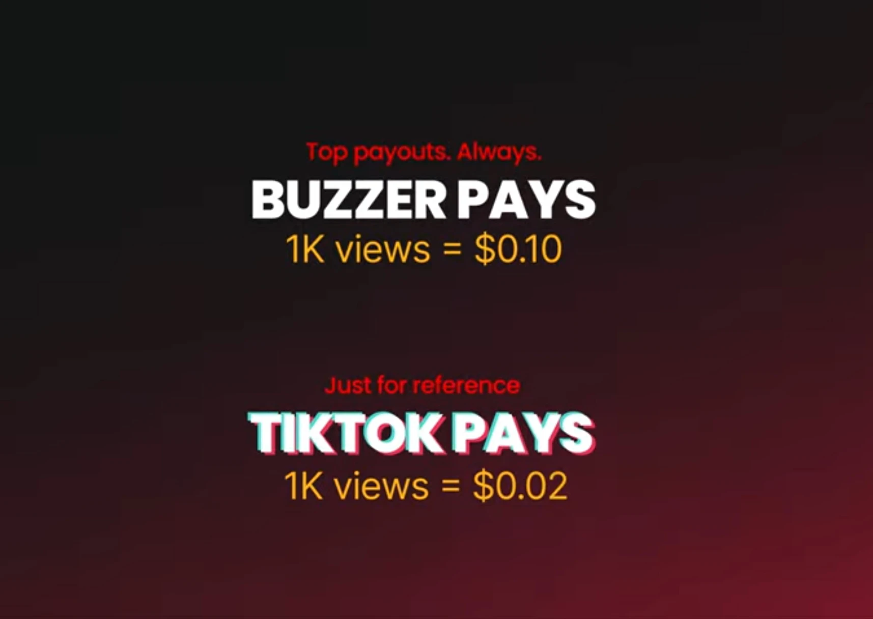 Is Buzzer App Legit or scam?