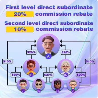 How 333work referral program works 